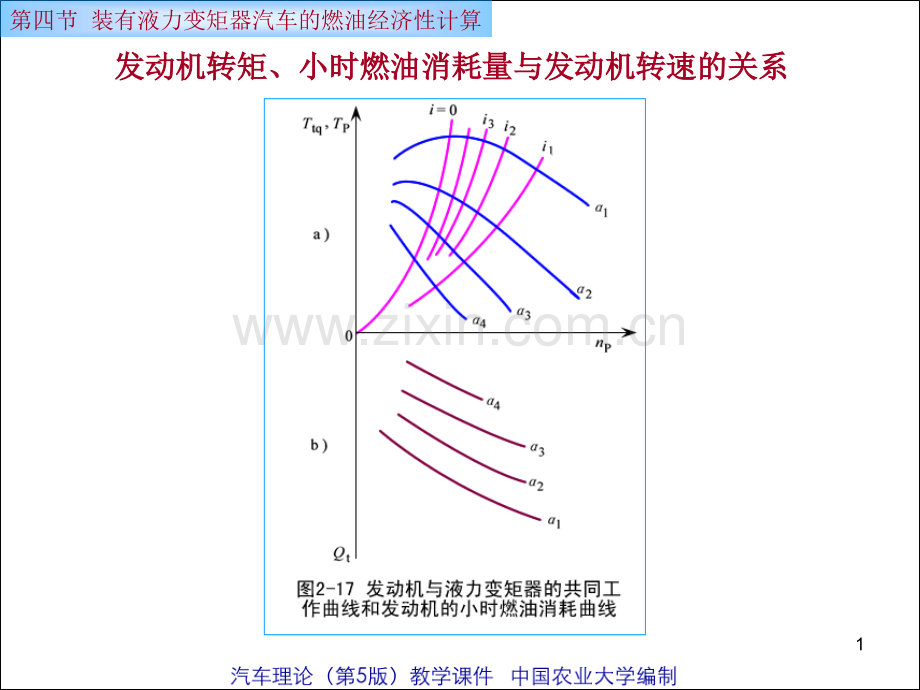 装有液力变矩器汽车的燃油经济性计算.pptx_第1页