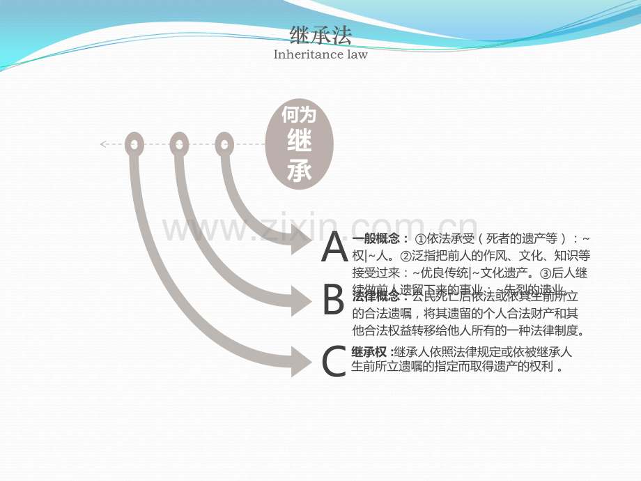 继承法概述普法讲座.ppt_第3页