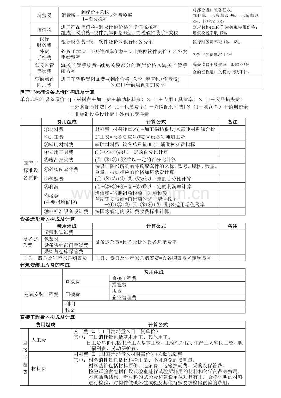 工程造价计算公式.doc_第2页