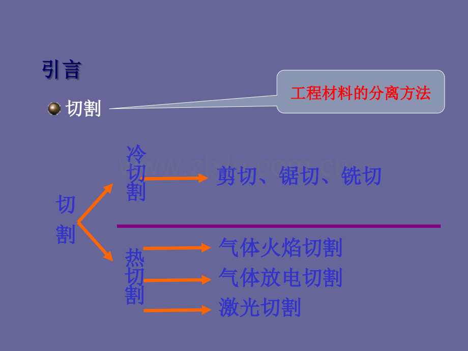 气割操作培训.ppt_第3页