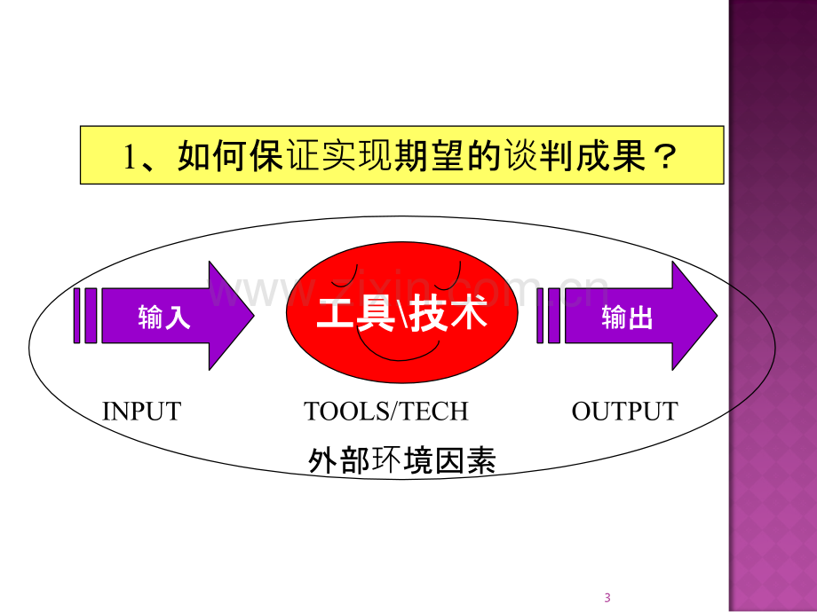 美林基业-商务谈判策略与技巧知识讲解-.ppt_第3页