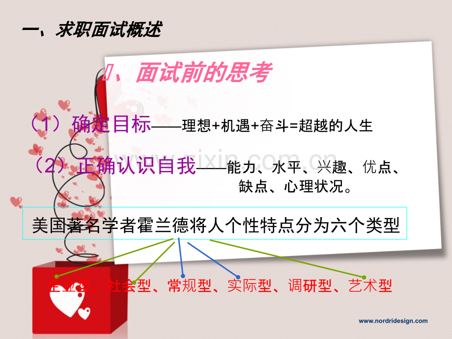 求职面试语言技巧.ppt_第2页