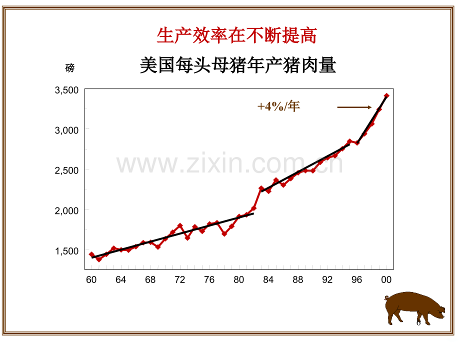 普瑞纳猪场经营管理.ppt_第2页