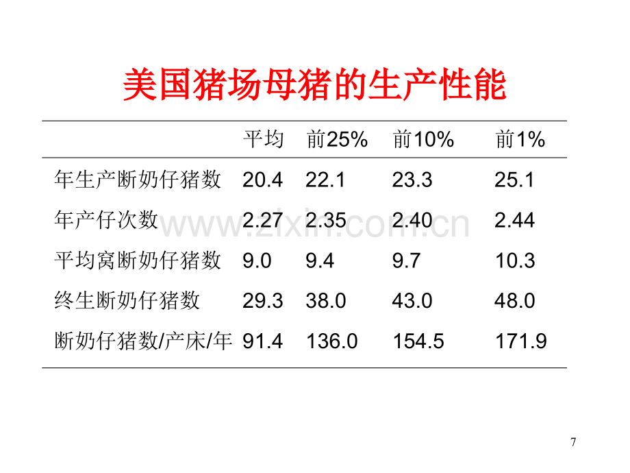 普瑞纳猪场经营管理.ppt_第3页