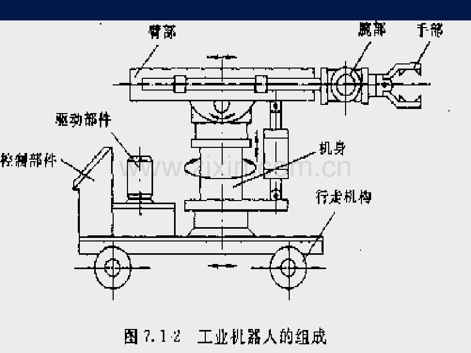 机器人的组成结构.ppt_第2页