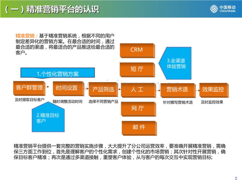 精准营销平台工作汇报.ppt_第2页