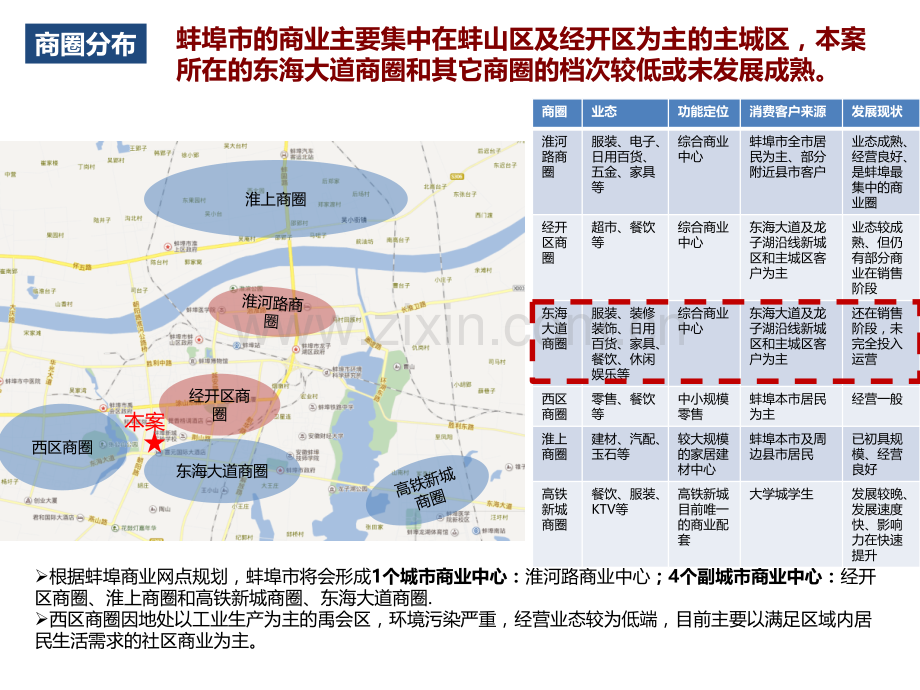 蚌埠市商业市场调研报告.pptx_第1页