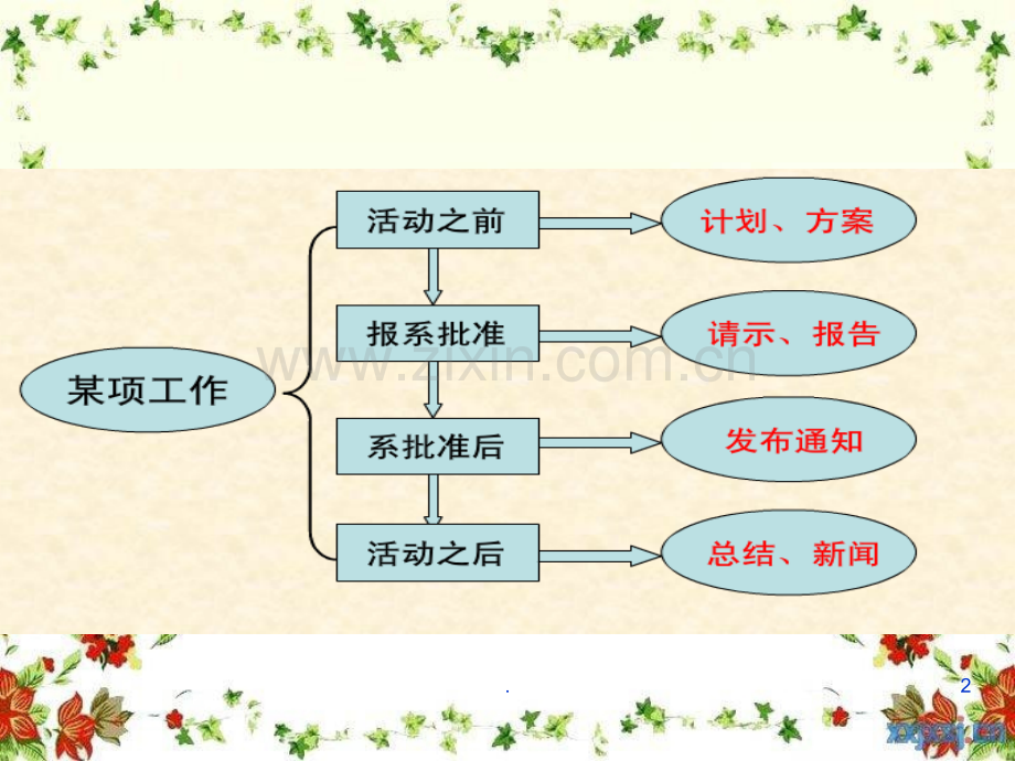 计划总结.ppt_第2页