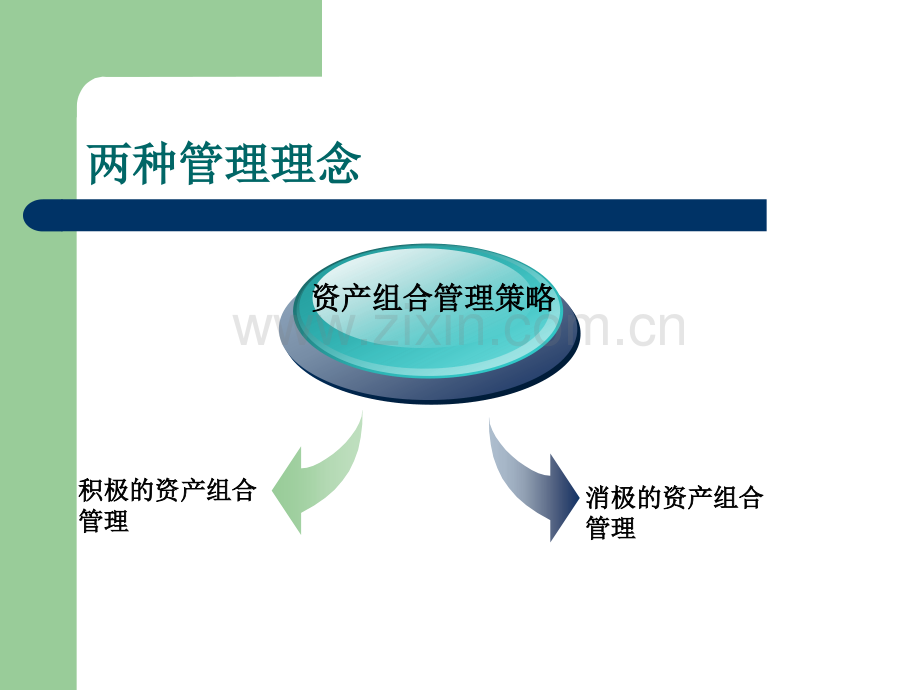 积极投资组合管理-TB模型.ppt_第2页