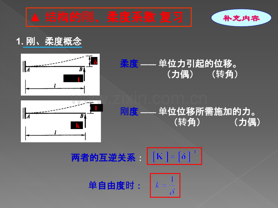 结构动力学的刚度系数柔度系数.ppt_第1页