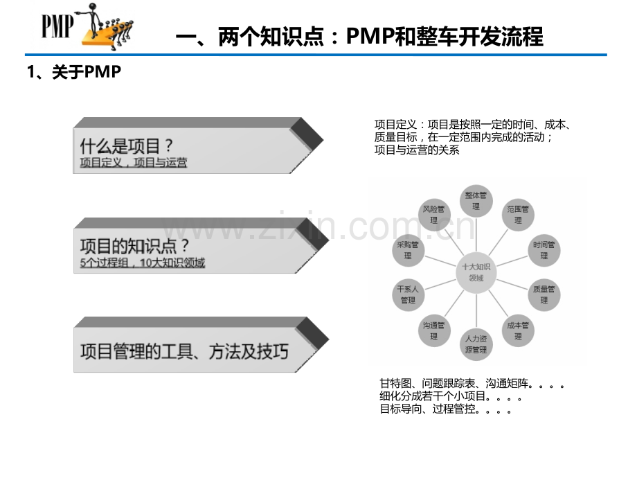 汽车开发项目管理.ppt_第3页