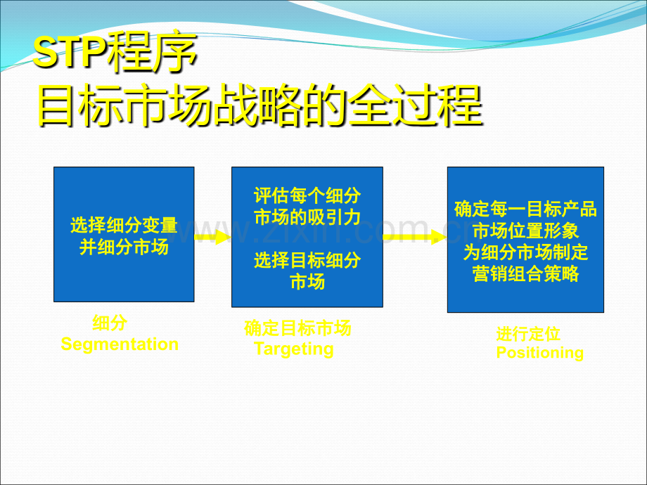 目标市场策略.ppt_第2页