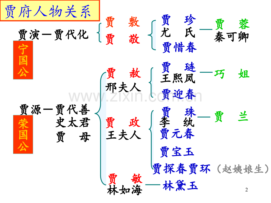 红楼梦人物关系图.ppt_第2页