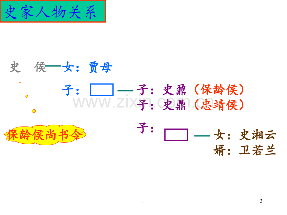 红楼梦人物关系图.ppt_第3页