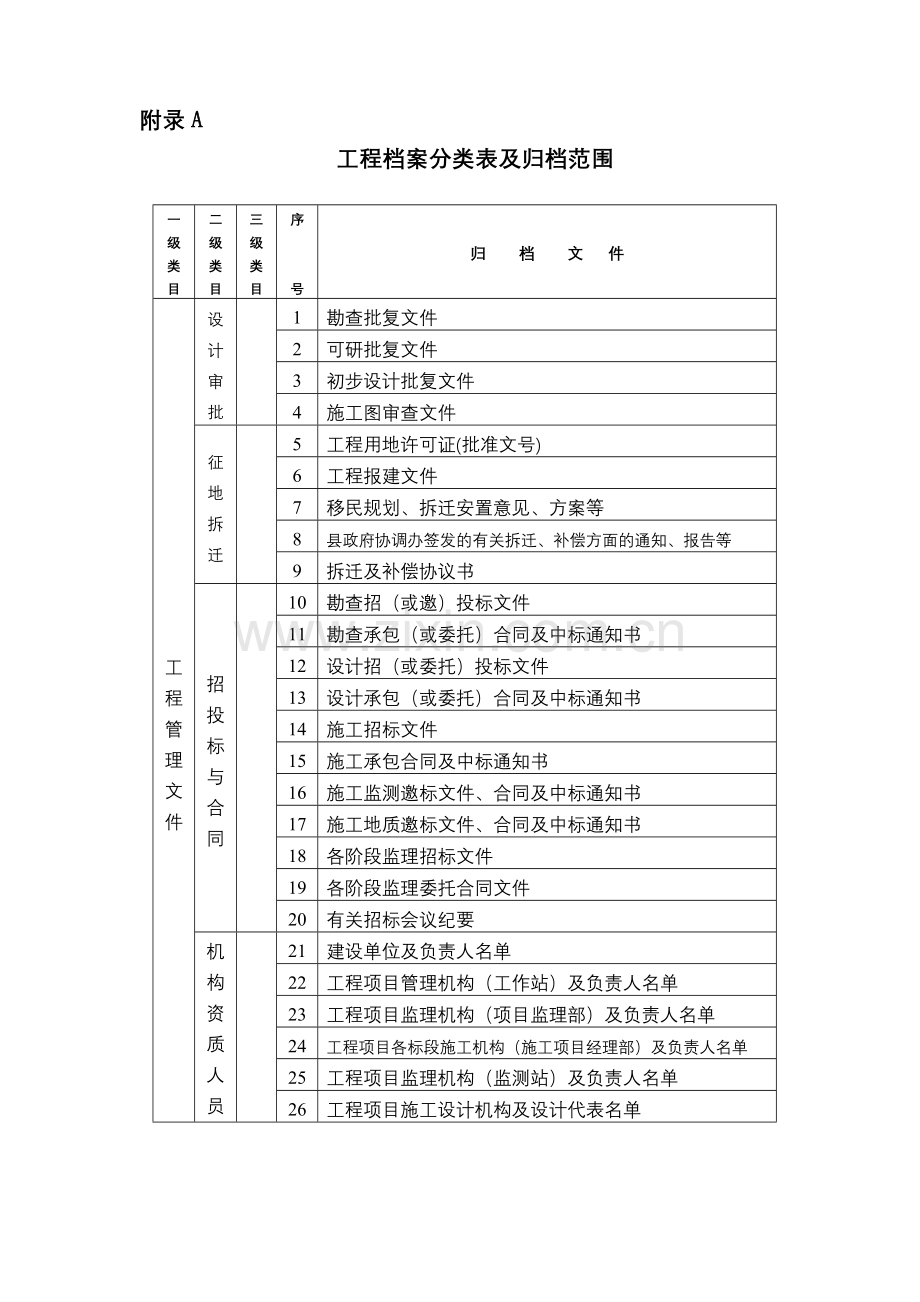 工程档案管理表格.doc_第1页