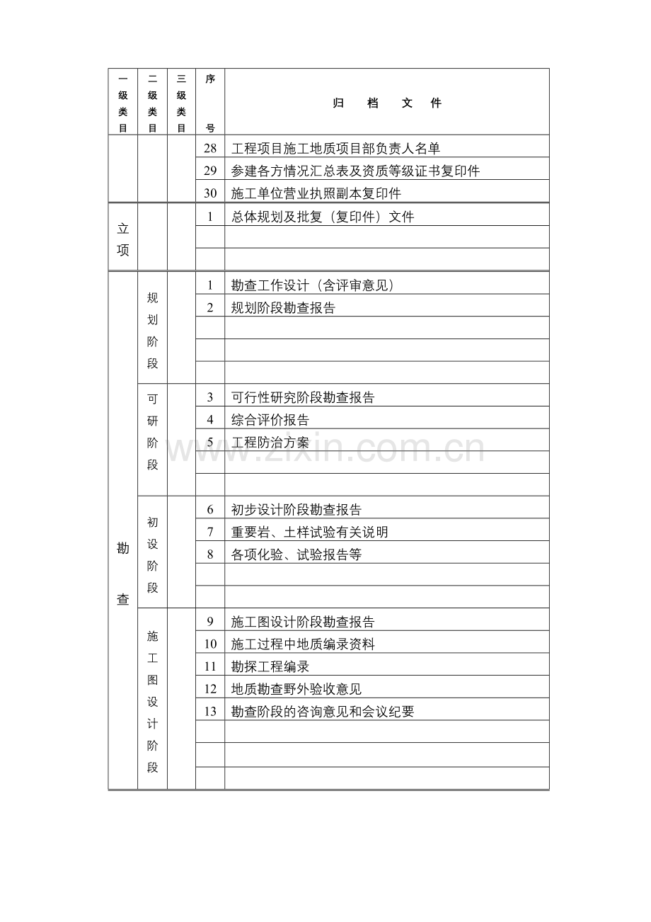 工程档案管理表格.doc_第2页