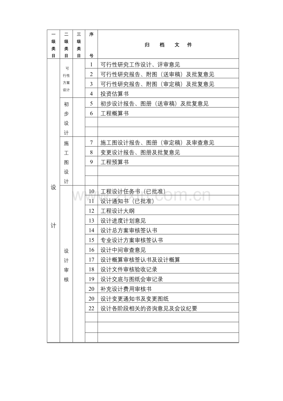 工程档案管理表格.doc_第3页