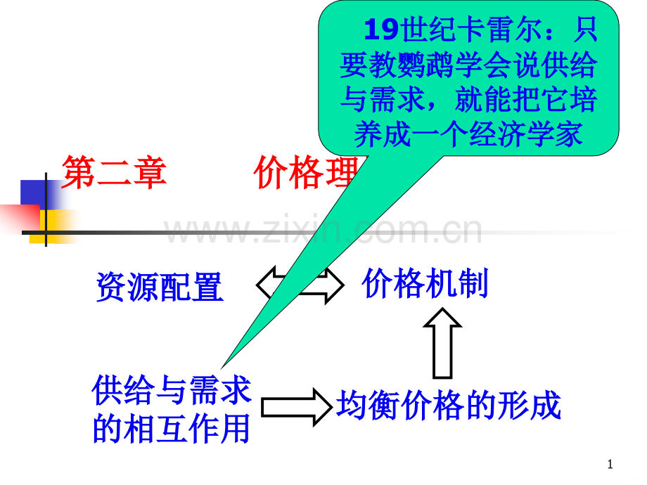 经济学第二章价格理论.ppt_第1页