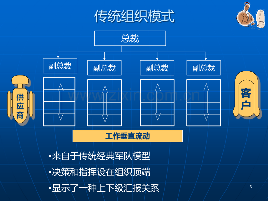 流程设计(新)-.ppt_第3页