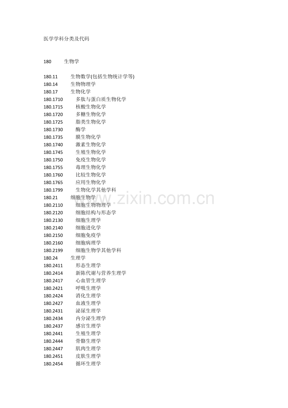 医学学科分类及代码全.doc_第1页