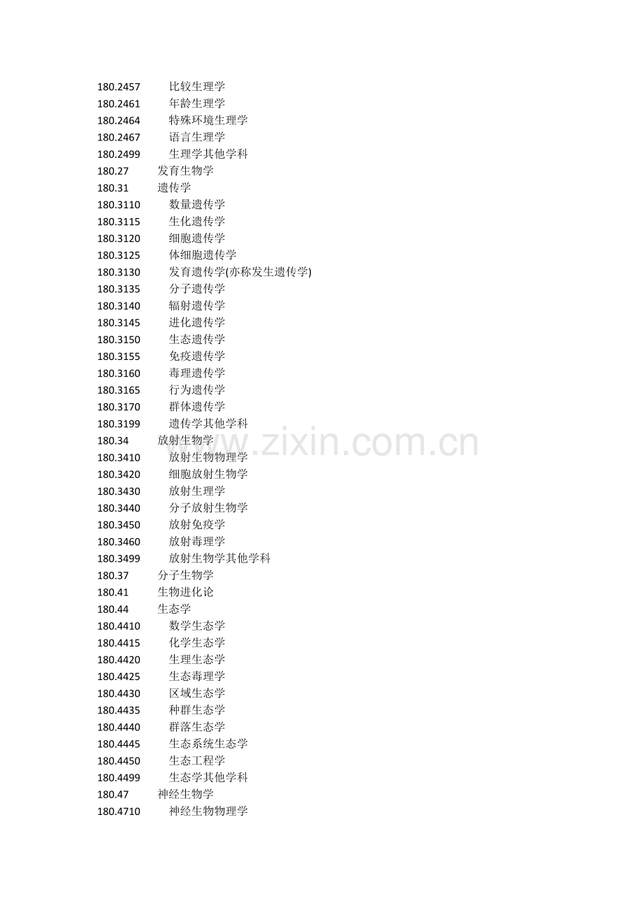 医学学科分类及代码全.doc_第2页