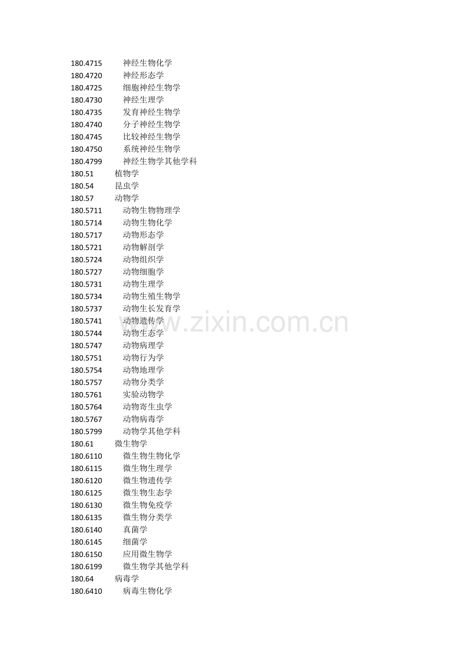 医学学科分类及代码全.doc_第3页