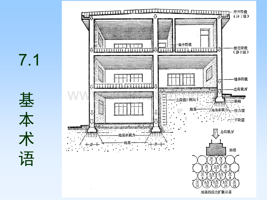 7第七章基础工程.pptx_第1页