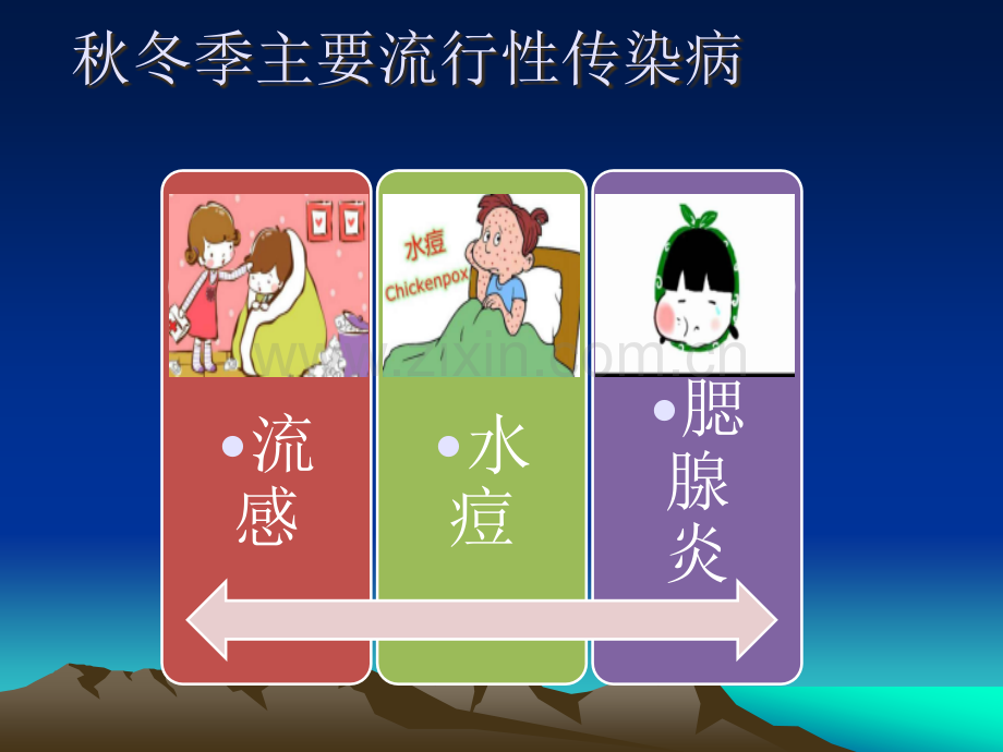 秋冬季传染病健康PPT.ppt_第2页