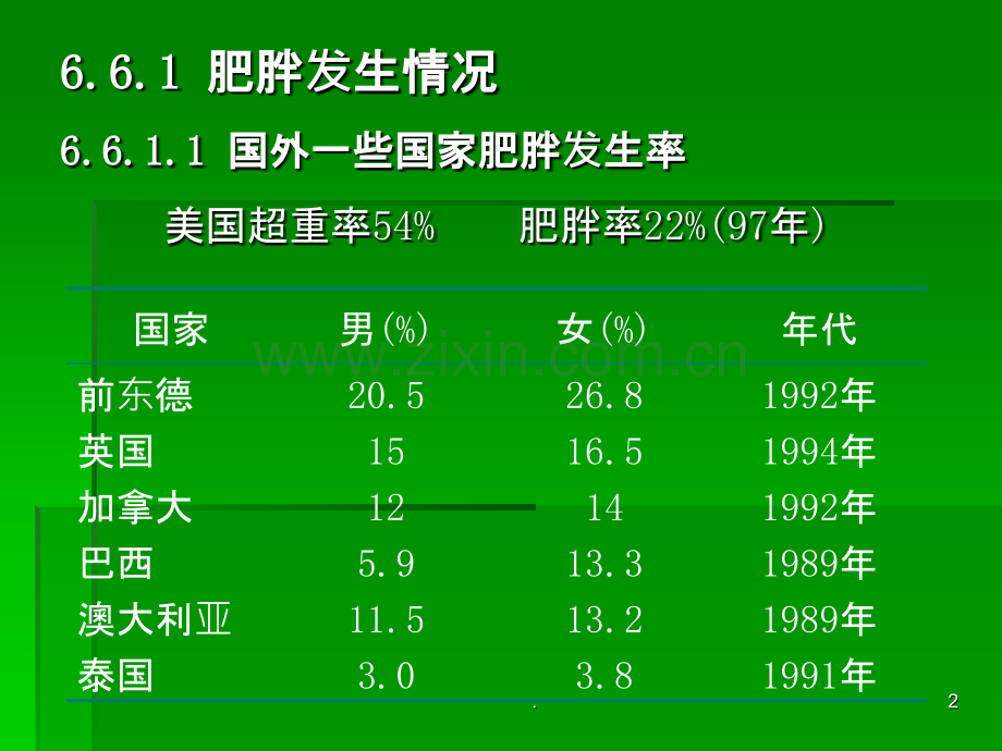 膳食营养与健康--66营养与肥胖.ppt_第2页