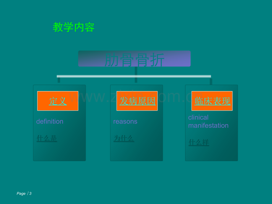 肋骨骨折查房ppt课件.ppt_第3页