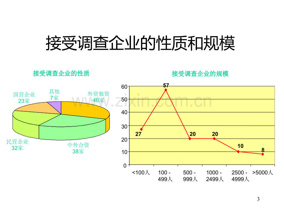 绩效考核调查.ppt_第3页