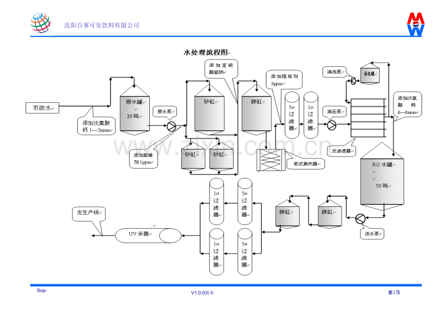 水处理设备操作SOP修改版.ppt_第3页