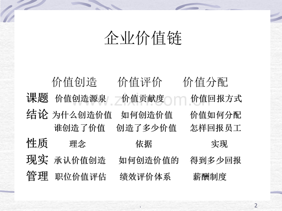 绩效考核OK.ppt_第2页