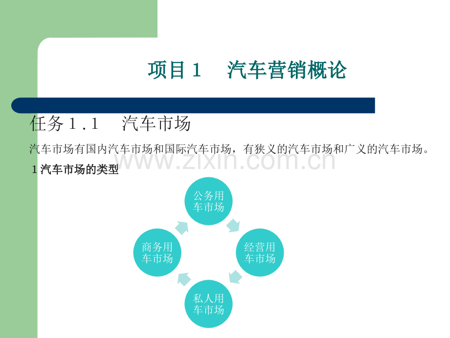 汽车营销实务.ppt_第3页