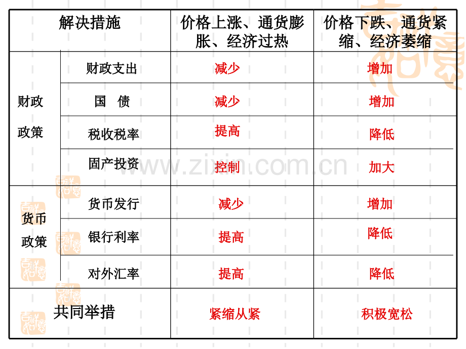 经济常识总结性复习重要知识强记.pptx_第2页