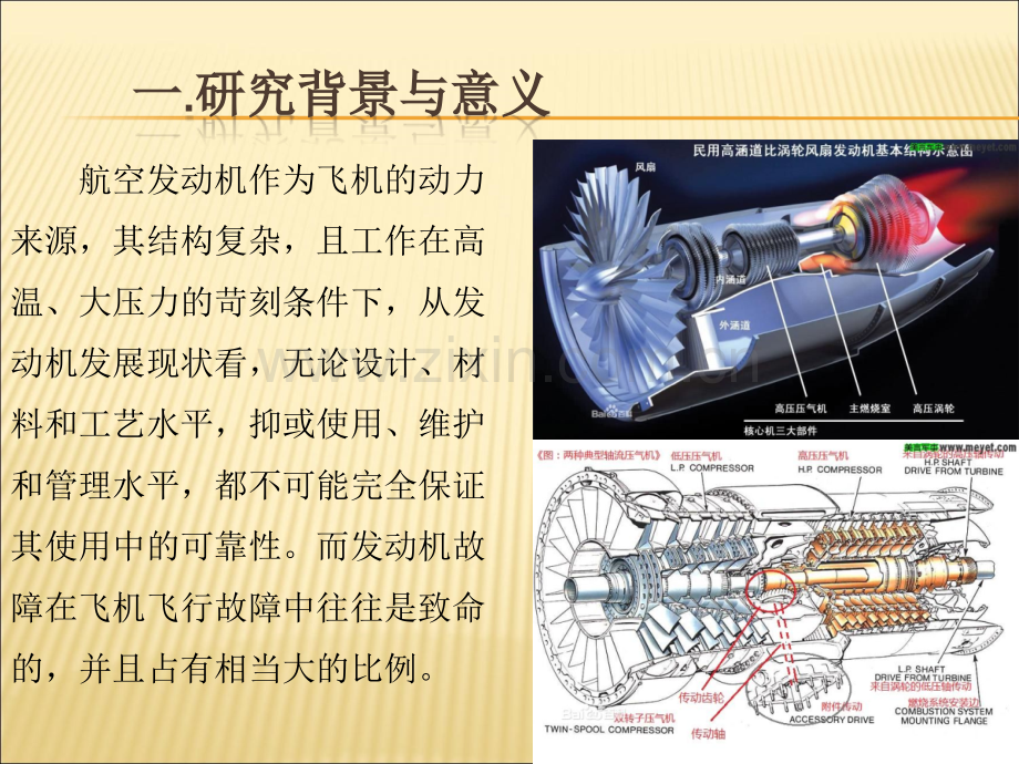 航空发动机故障监测诊断系统设计.ppt_第3页