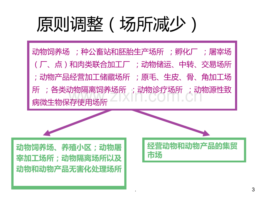 解读动物防疫条件审查办法.ppt_第3页