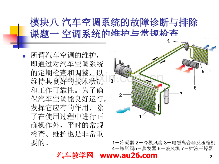 模块八汽车空调系统的故障诊断与排除1.ppt_第2页