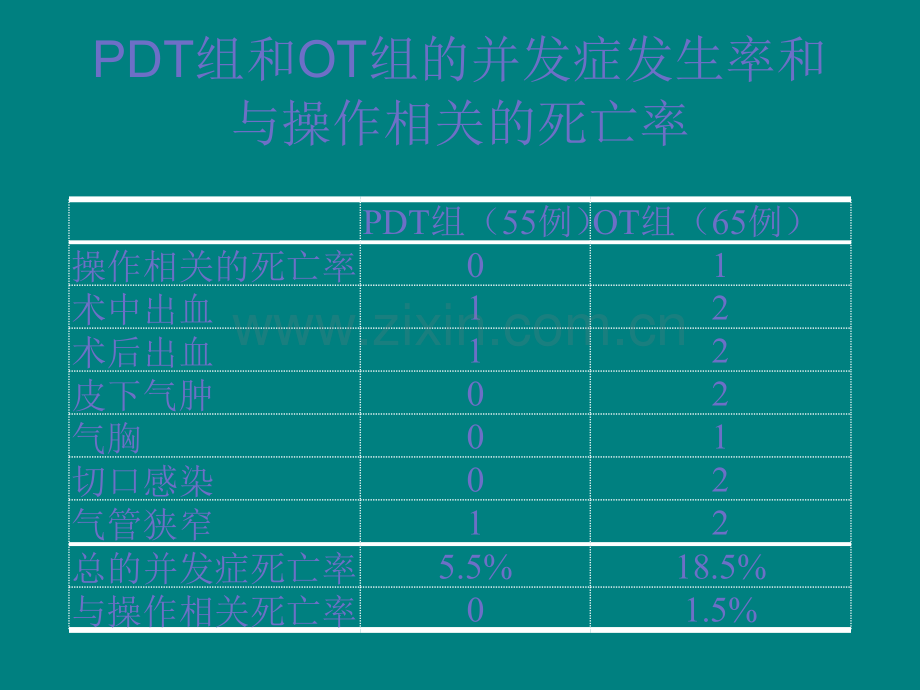 经皮式气管切开术.ppt_第3页