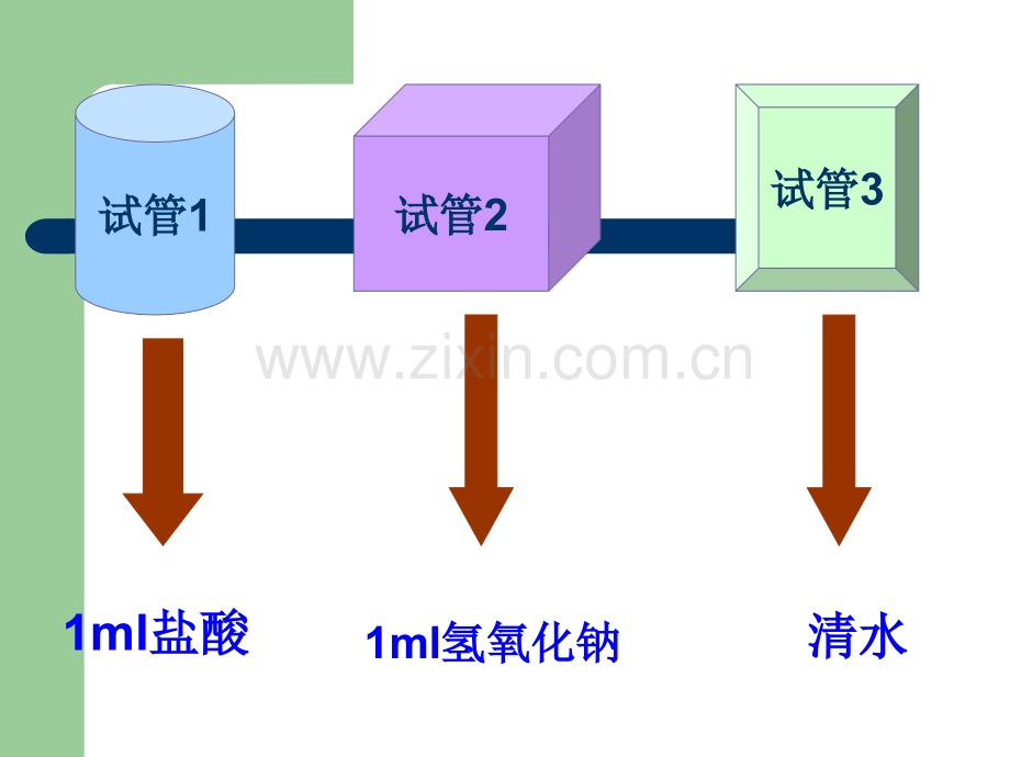 探究PH值对酶活性的影响.ppt_第3页