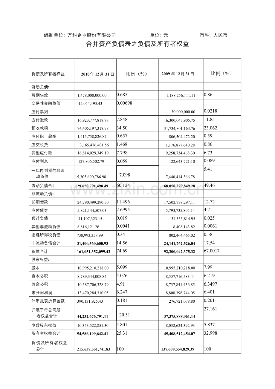 合并资产负债表分析.doc_第2页