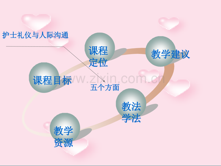 护理礼仪说课课件.ppt_第3页