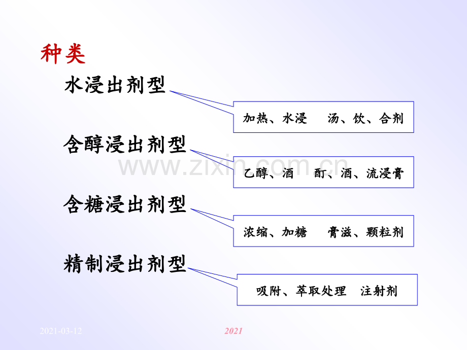 浸出技术与中药制剂.ppt_第1页