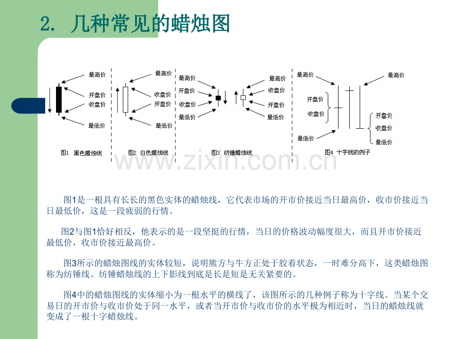 蜡烛图基础知识.ppt_第2页