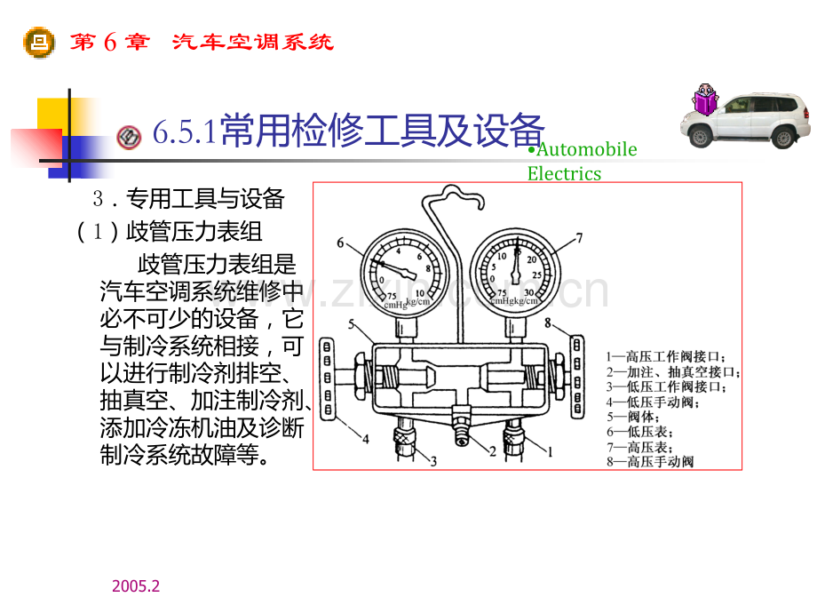 汽车空调下.ppt_第2页