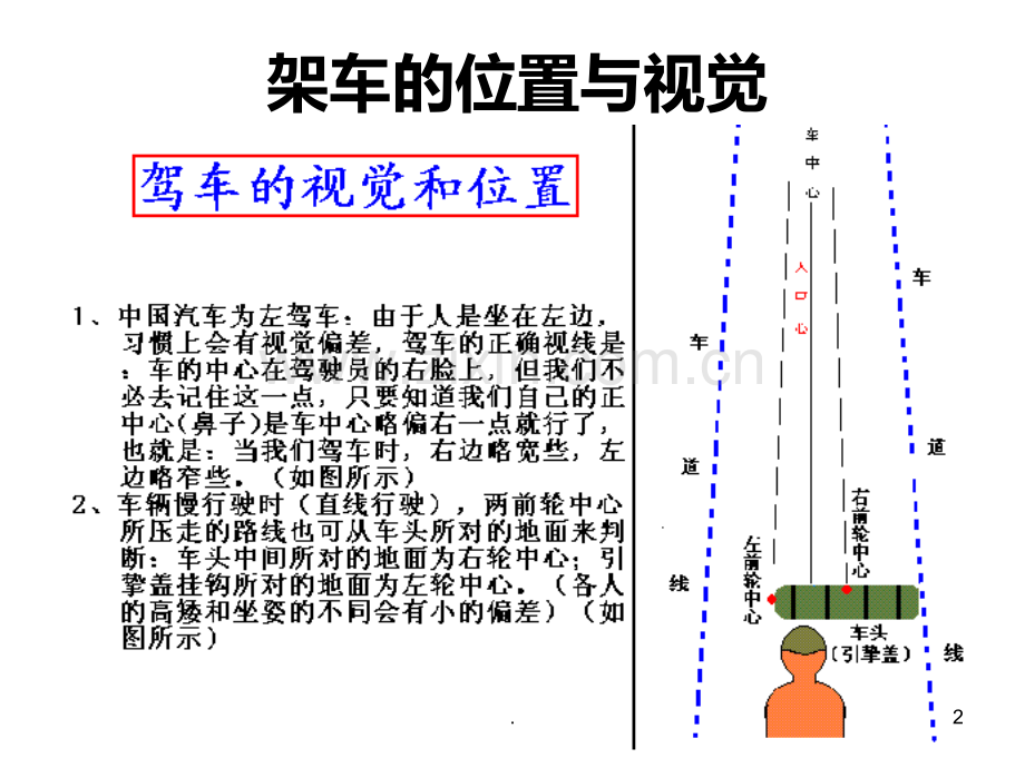 汽车驾驶图解及教程.ppt_第2页