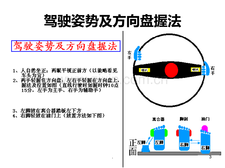 汽车驾驶图解及教程.ppt_第3页