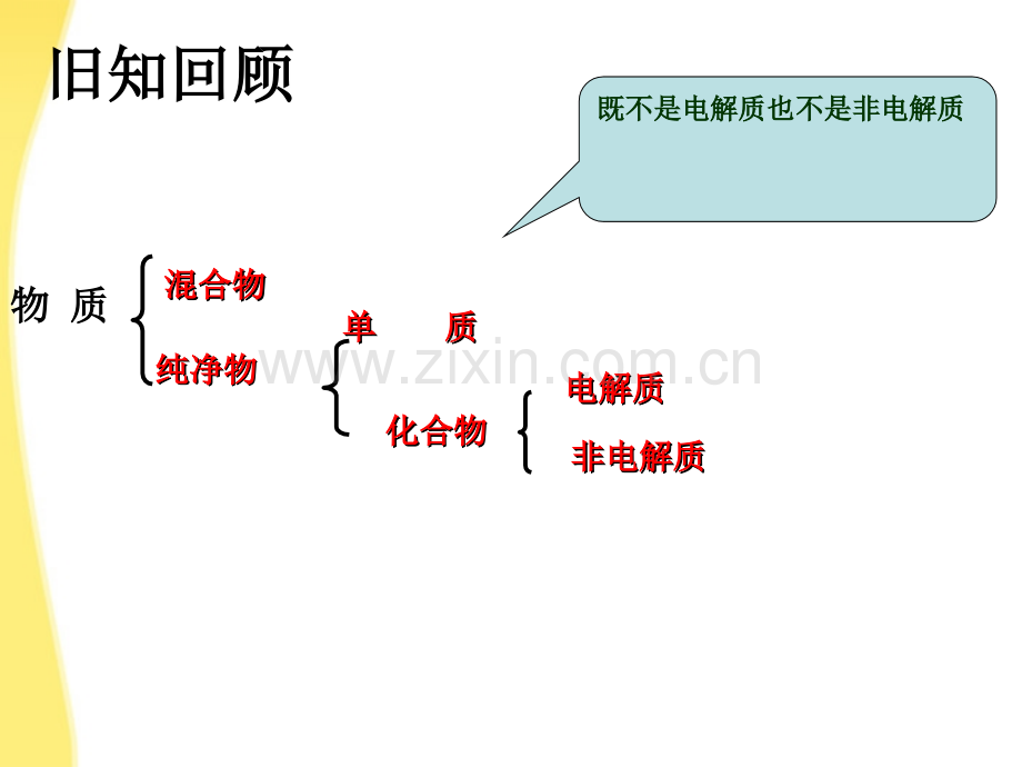 海南省中学高中化学堂教学评比《弱电解质的电离》.ppt_第2页