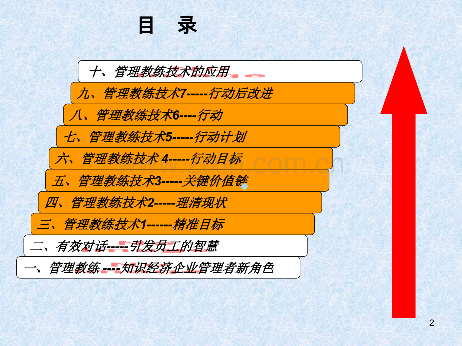 绩效辅导实践——管理教练技术.ppt_第2页