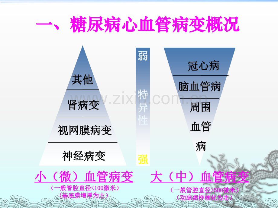 糖尿病心血管病变.ppt_第2页